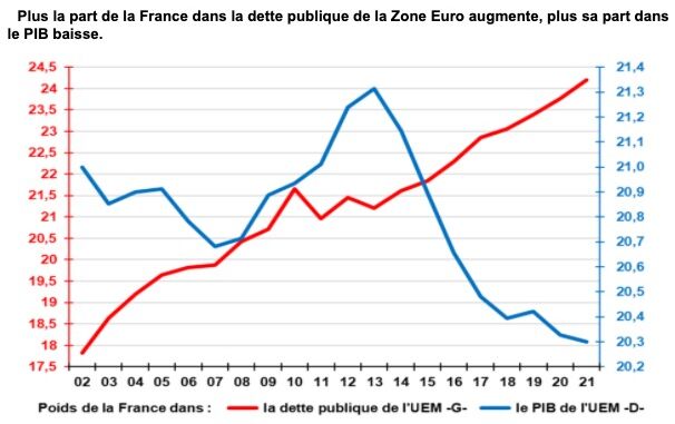 part richesse france dans zone euro